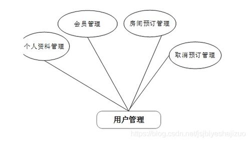 基于Python的酒店管理系统设计与实现