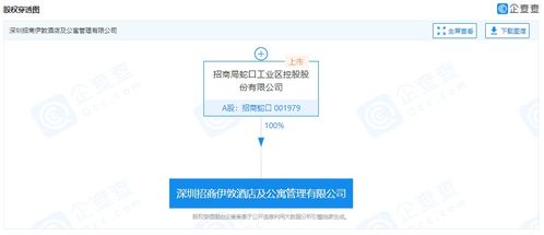 招商蛇口成立酒店及公寓管理公司，注册资本8000万深化业务布局