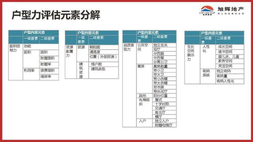 旭辉地产产品力成果控制与酒店管理协同发展策略