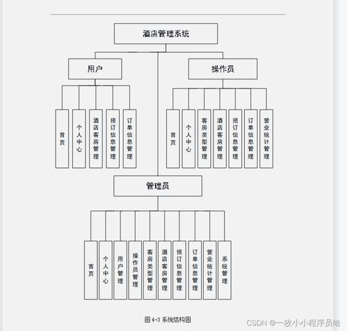 基于CSDN社区视角 酒店管理系统实现的核心技术栈解析