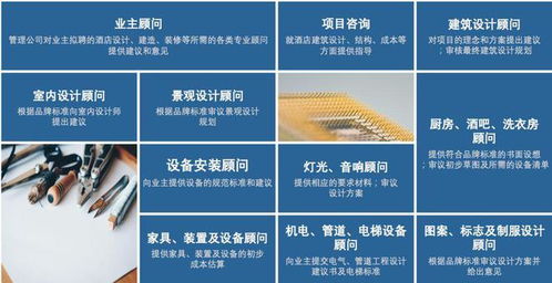 酒店餐饮管理合同谈判核心要点解析