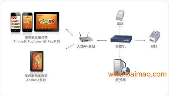厦门酒店智能化管理解决方案 集成客房、点单与餐饮系统的全面革新