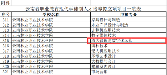 党建引领，文旅加持，内涵发展——文化旅游学院6年工作成果展（餐饮管理篇）