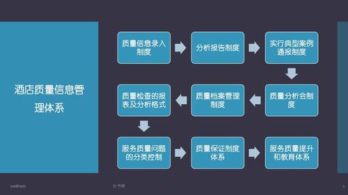 酒店管理考核 质检员量化考核p18